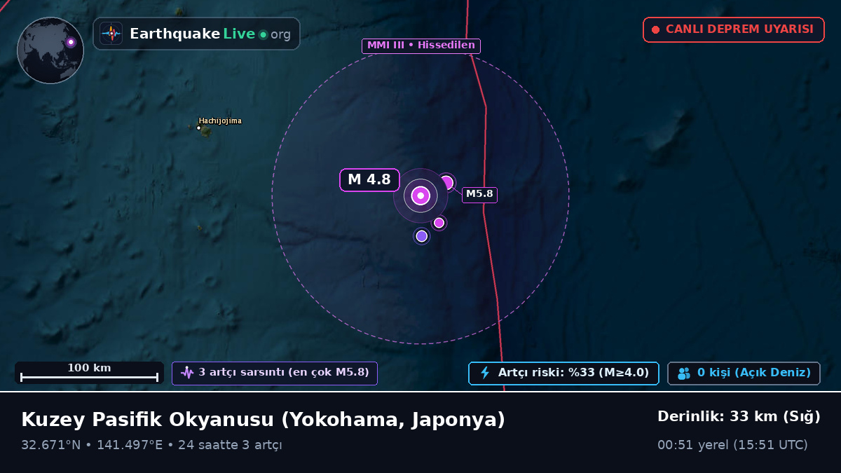 Kuzey Pasifik Okyanusu (Japonya)