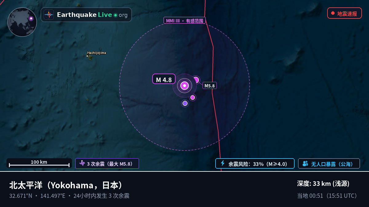 北太平洋 (日本)