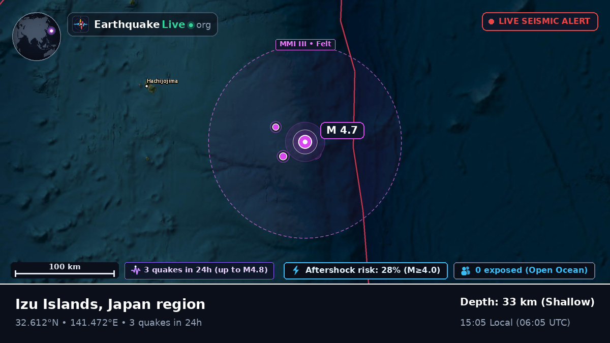 North Pacific Ocean (Japan)