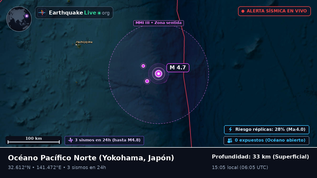 Océano Pacífico Norte (Japón)
