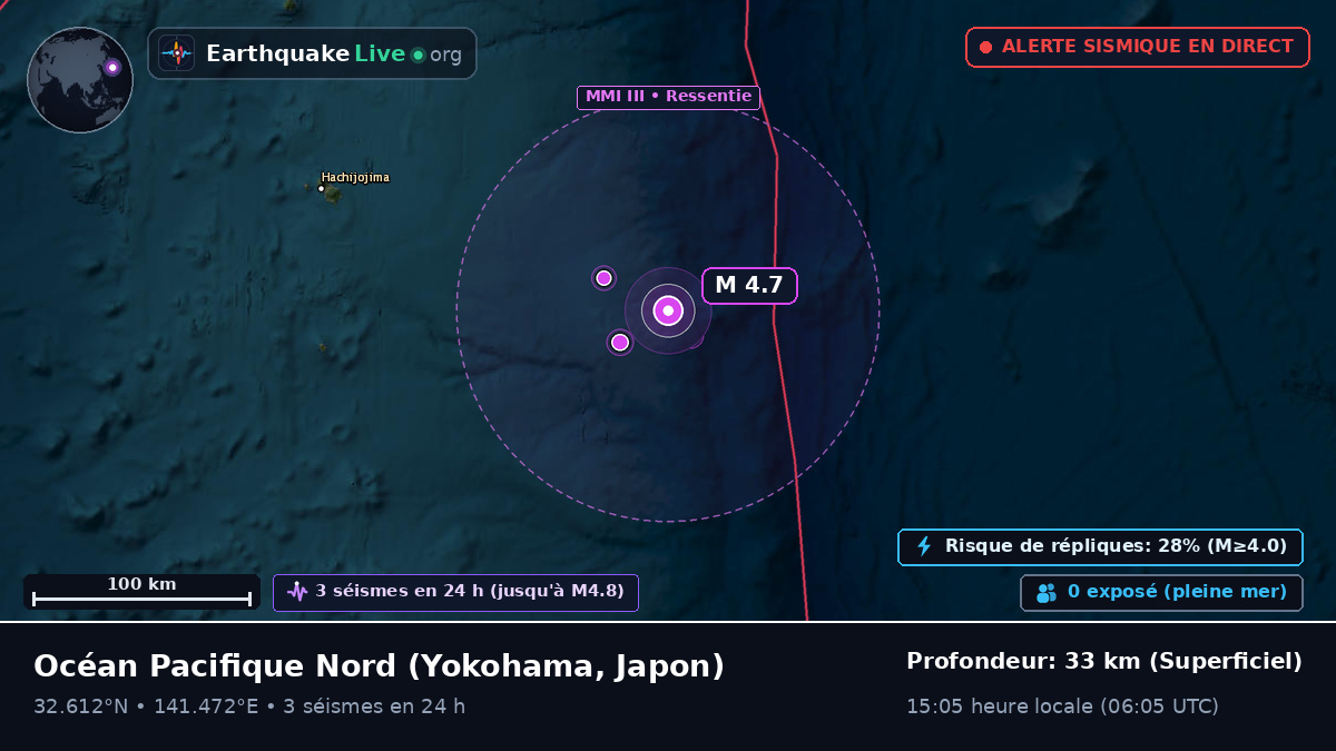 Océan Pacifique Nord (Japon)
