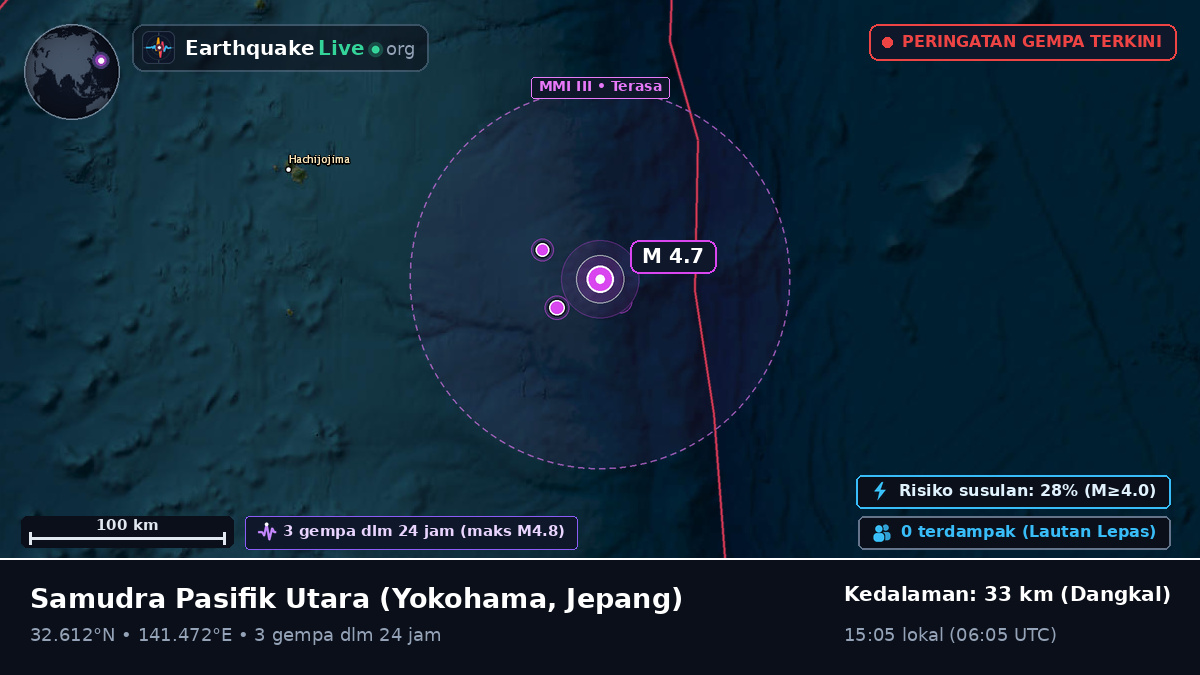 Samudra Pasifik Utara (Jepang)