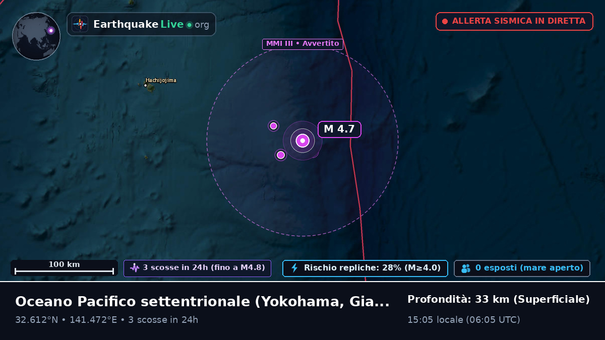 Oceano Pacifico settentrionale (Giappone)