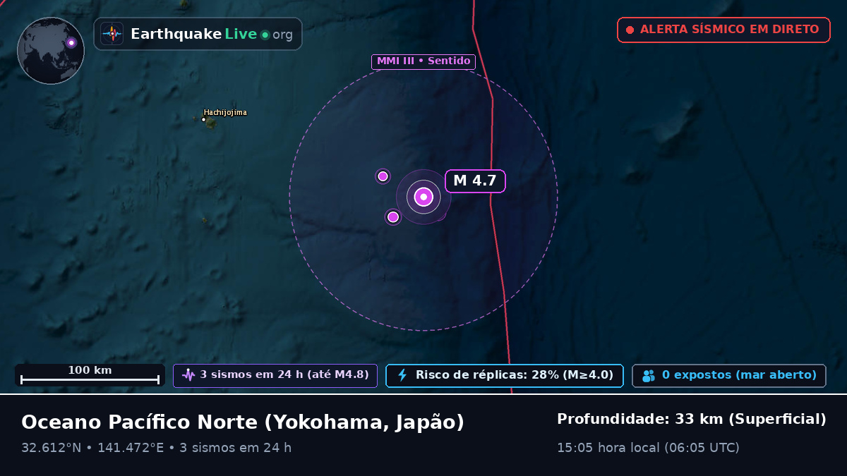Oceano Pacífico Norte (Japão)