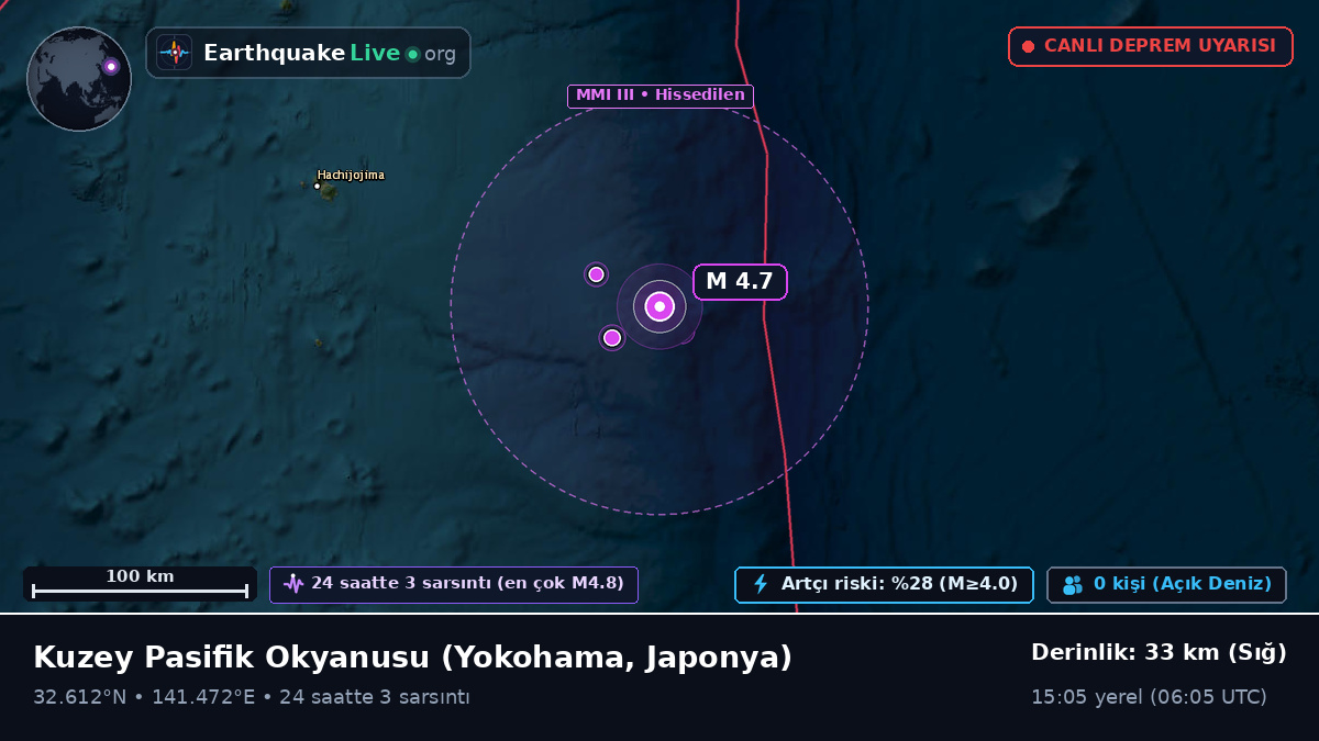 Kuzey Pasifik Okyanusu (Japonya)
