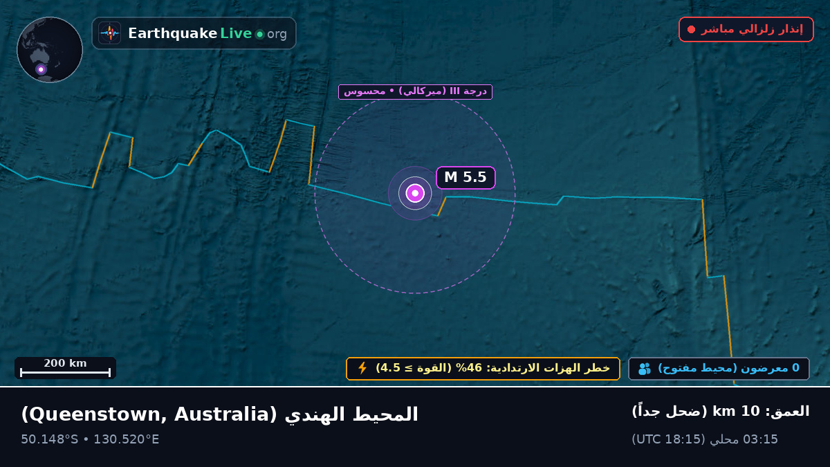 المحيط الهندي (Australia)