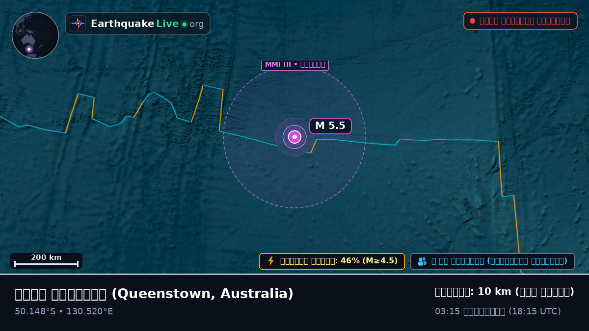 ভারত মহাসাগর (Australia)