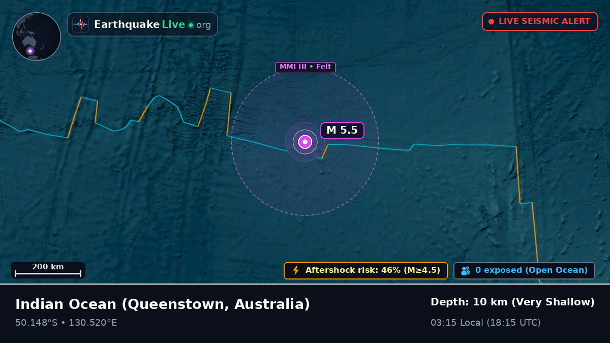 Indian Ocean (Australia)