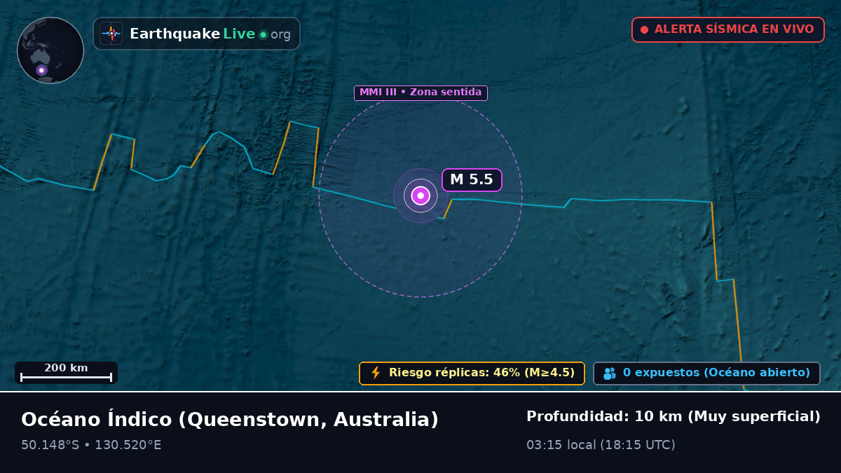 Océano Índico (Australia)