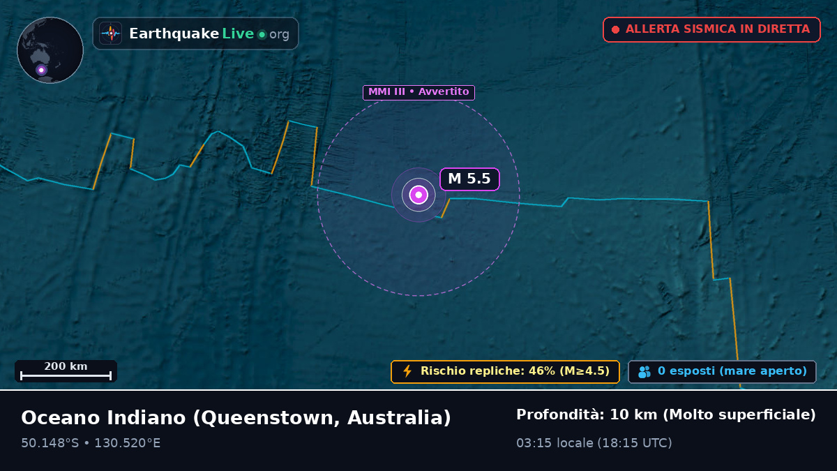 Oceano Indiano (Australia)