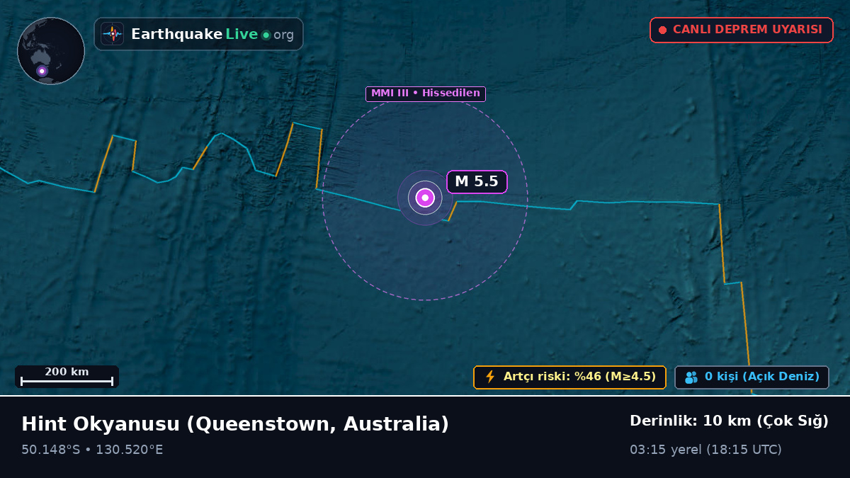 Hint Okyanusu (Australia)