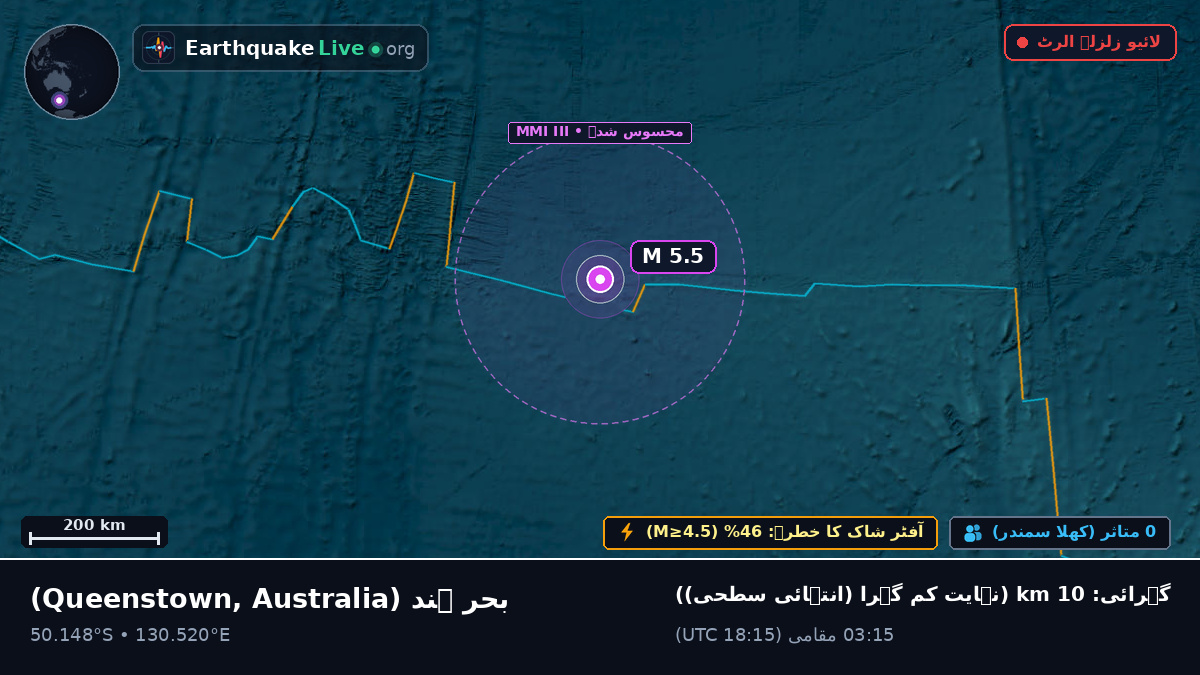 بحر ہند (Australia)