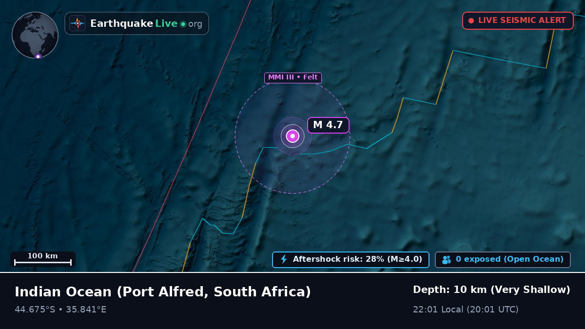 Indian Ocean (South Africa)