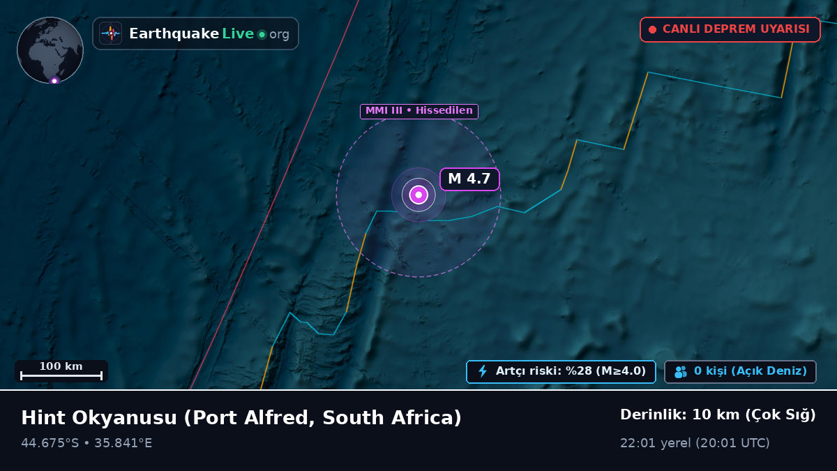 Hint Okyanusu (South Africa)
