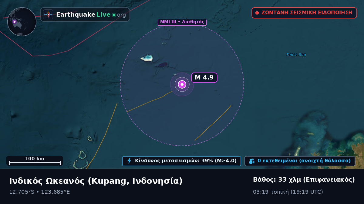 Ινδικός Ωκεανός (Ινδονησία)