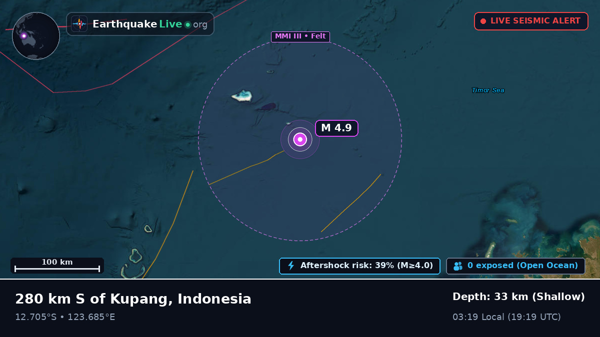 Indian Ocean (Indonesia)