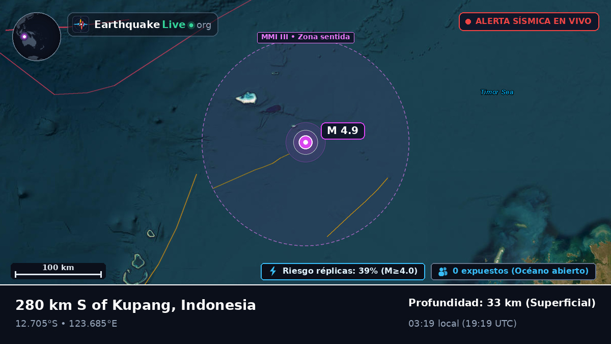 Océano Índico (Indonesia)