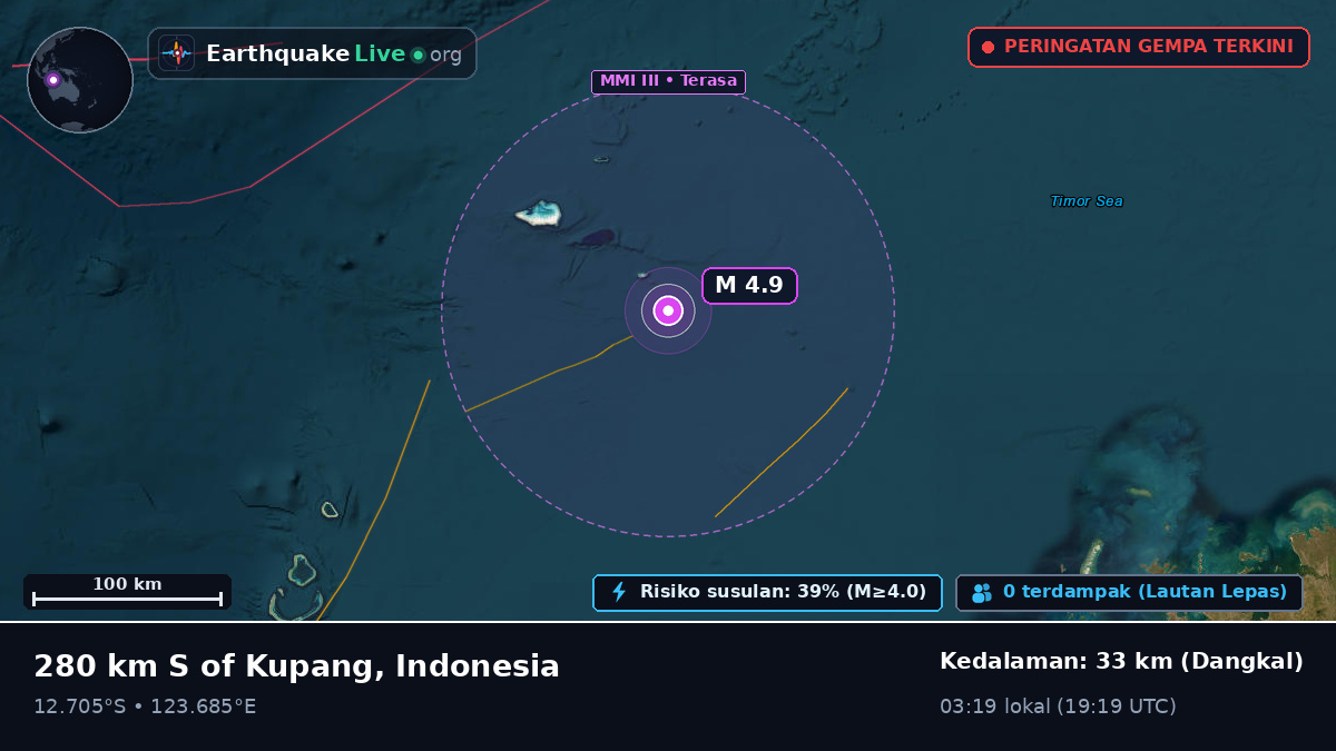 Samudra Hindia (Indonesia)