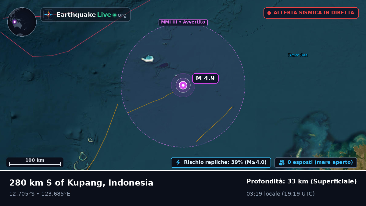 Oceano Indiano (Indonesia)