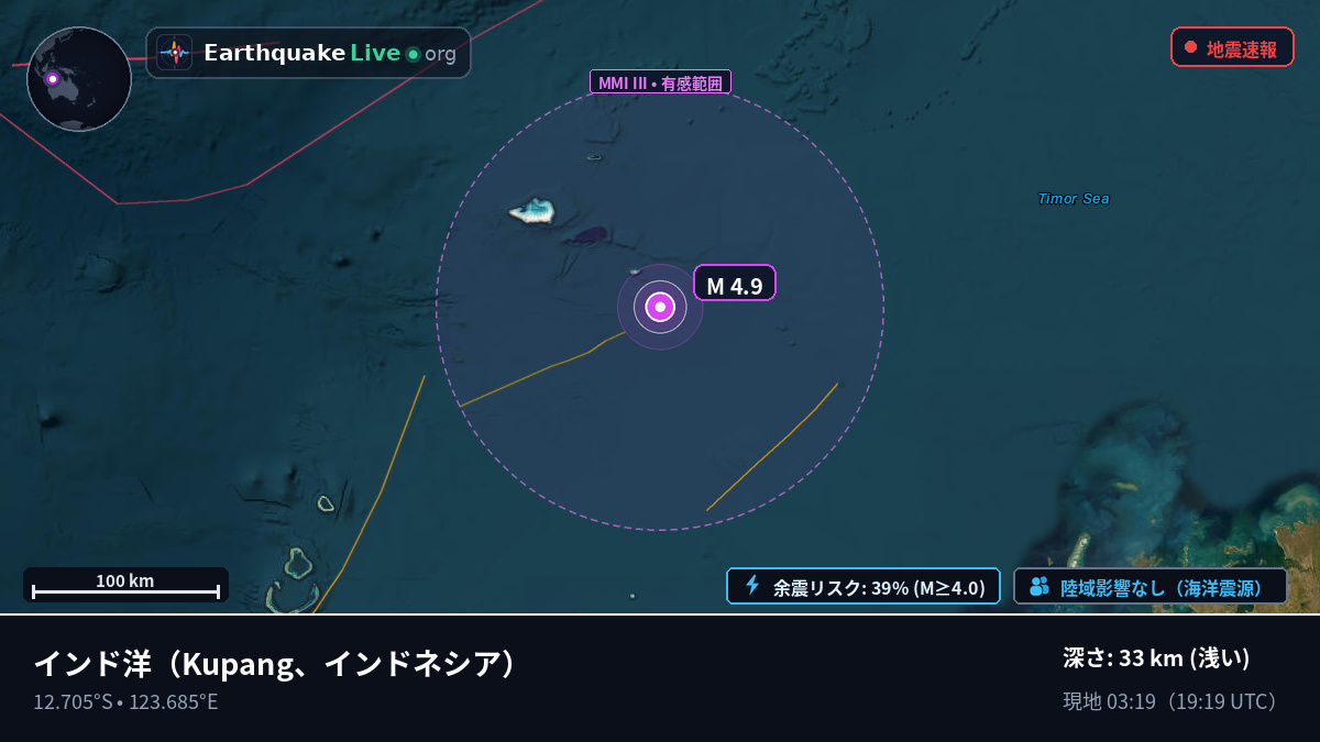 インド洋 (インドネシア)