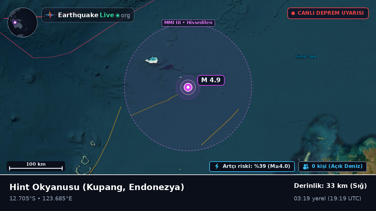 Hint Okyanusu (Endonezya)