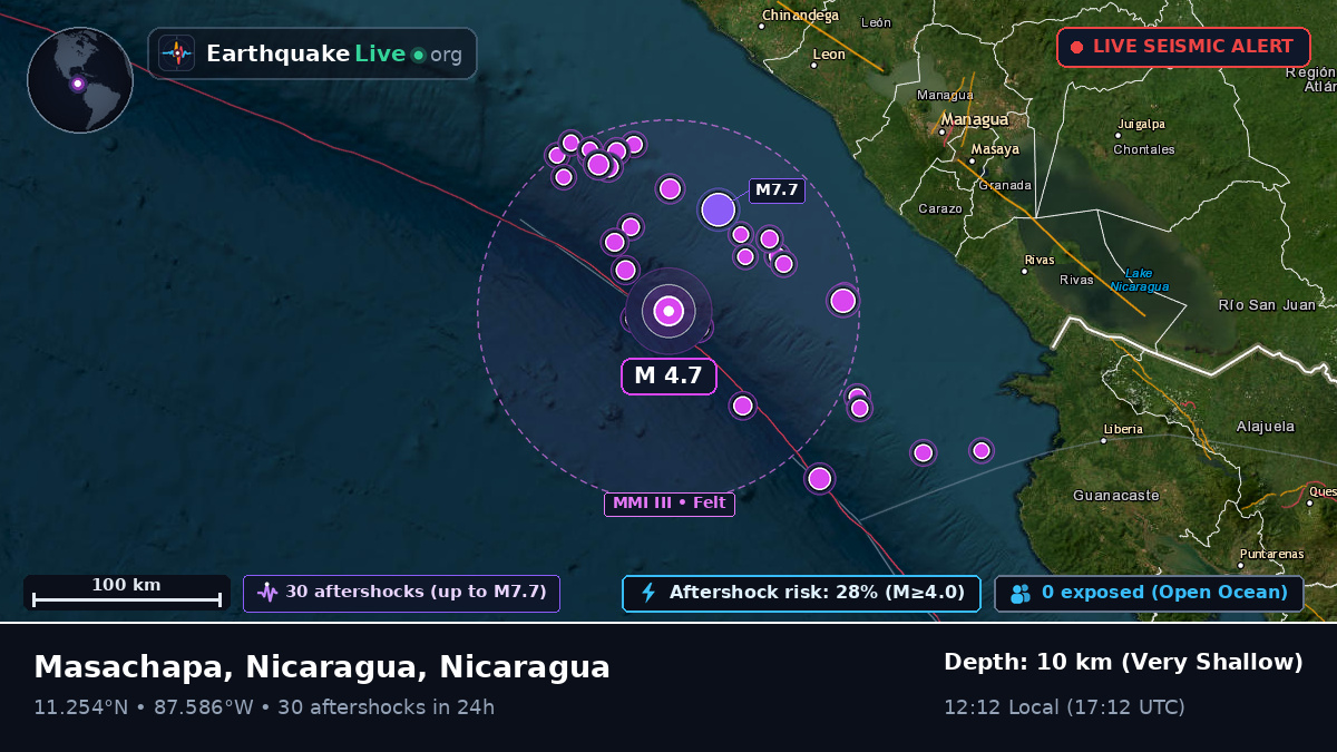Caribbean Sea (Nicaragua)