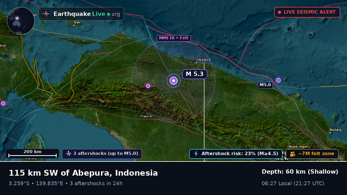 Papua, Indonesia