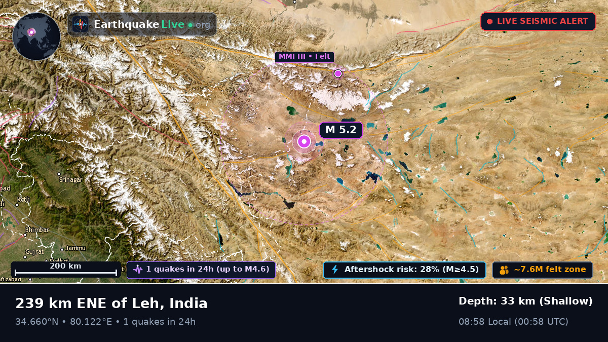 Ladakh, India