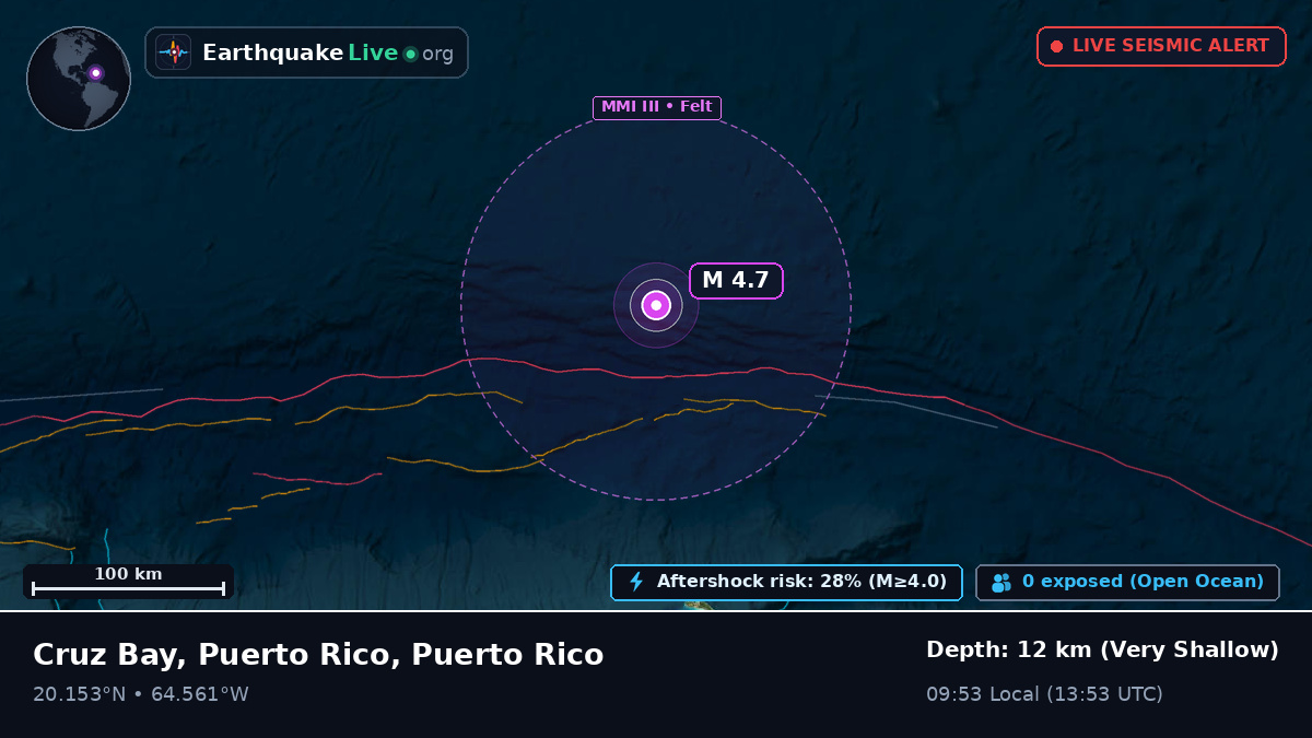 Caribbean Sea (Puerto Rico)