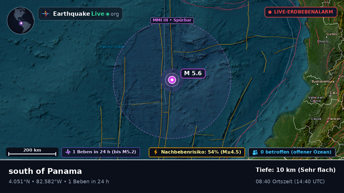 Nordatlantik (Panama)