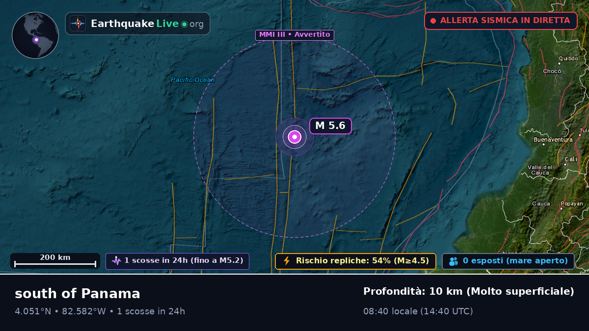 Oceano Atlantico settentrionale (Panama)
