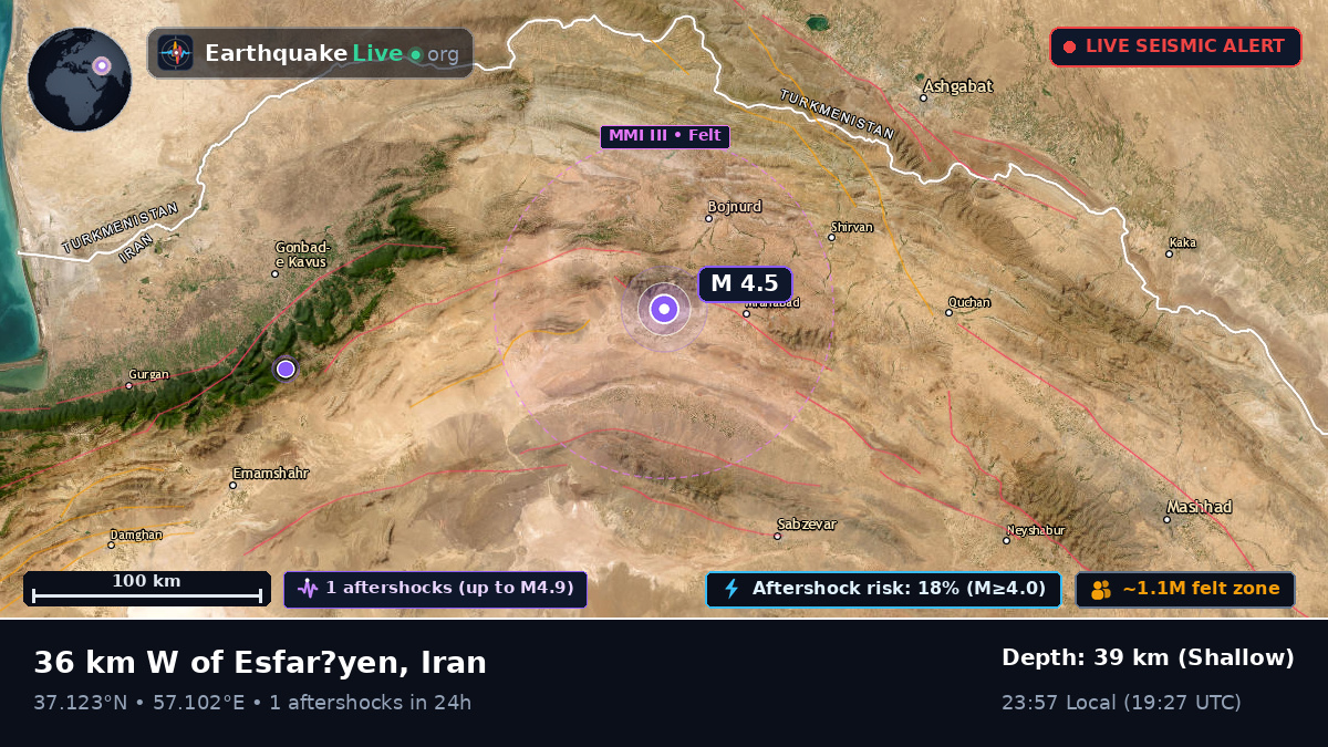 North Khorasan, Iran