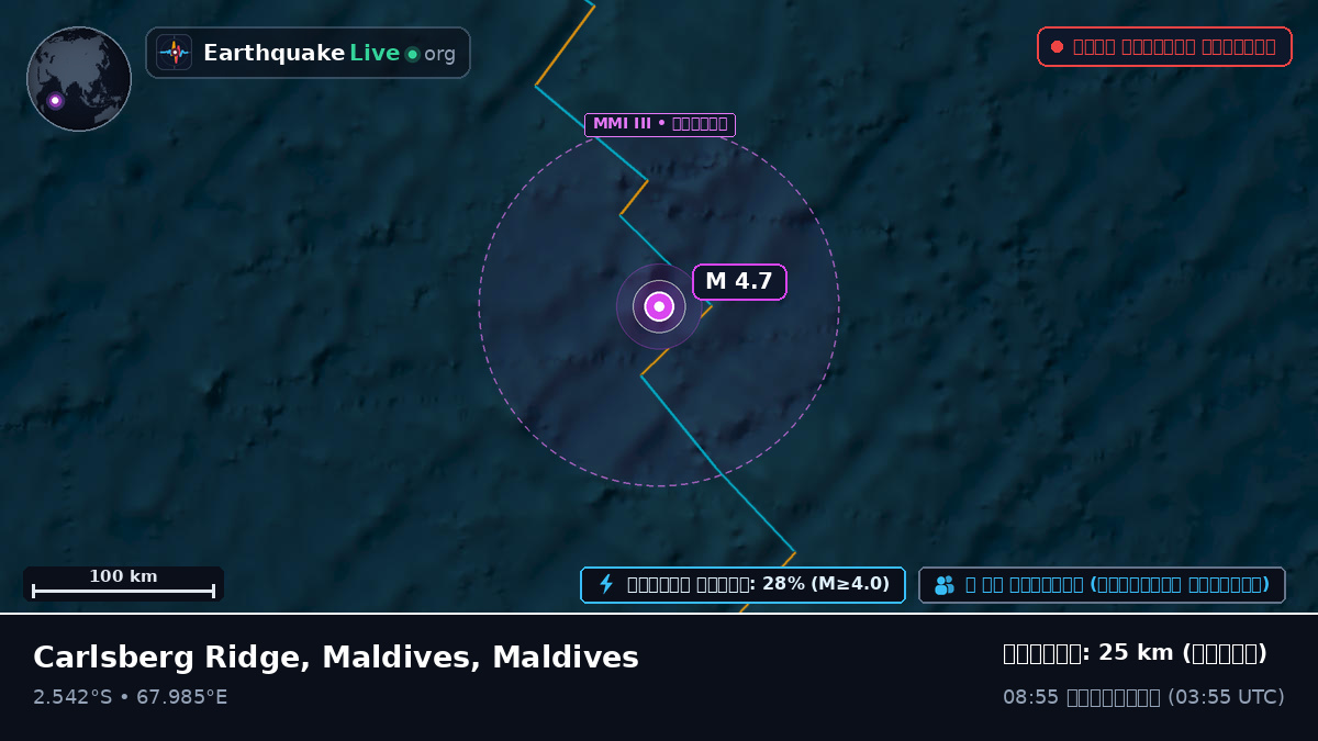 ভারত মহাসাগর (Maldives)