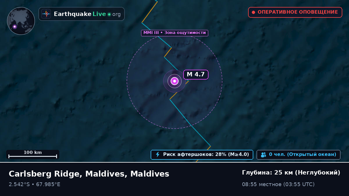 Индийский океан (Maldives)