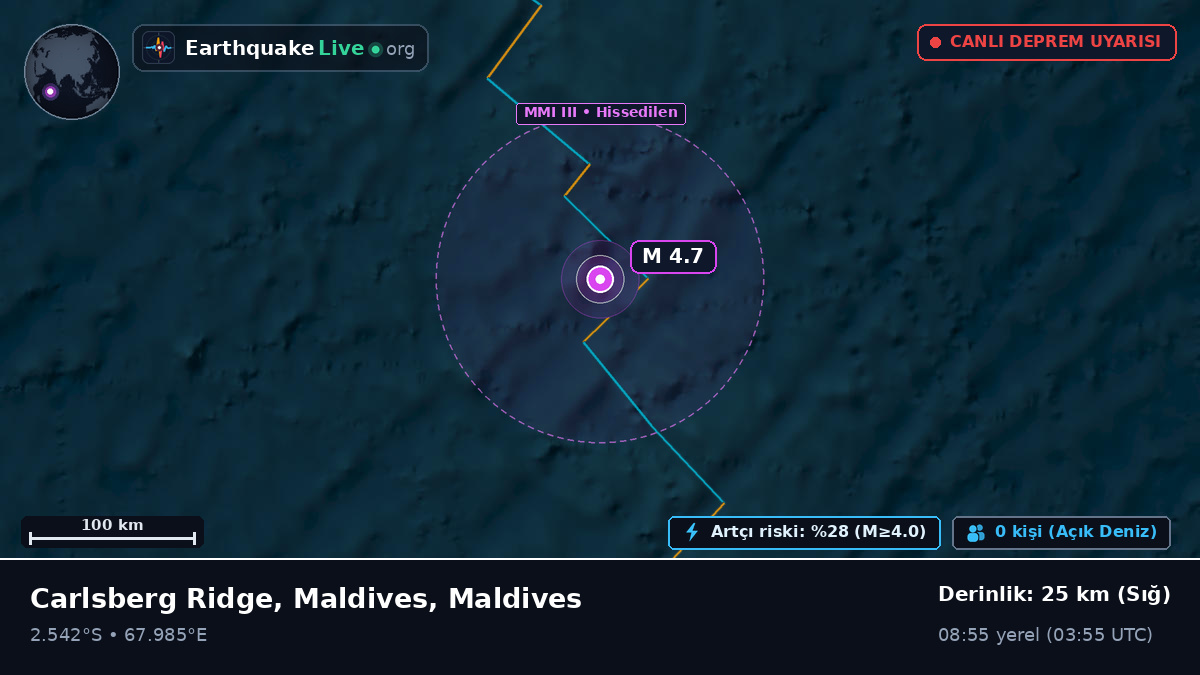 Hint Okyanusu (Maldives)