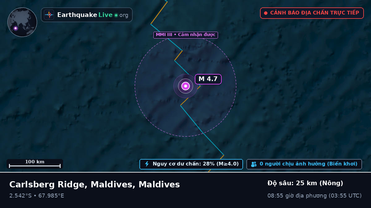 Ấn Độ Dương (Maldives)
