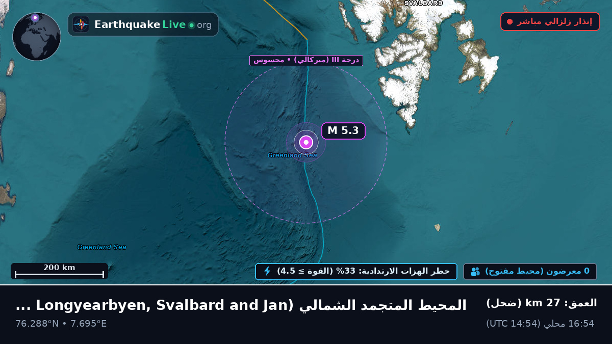 المحيط المتجمد الشمالي (Svalbard and Jan Mayen Islands)