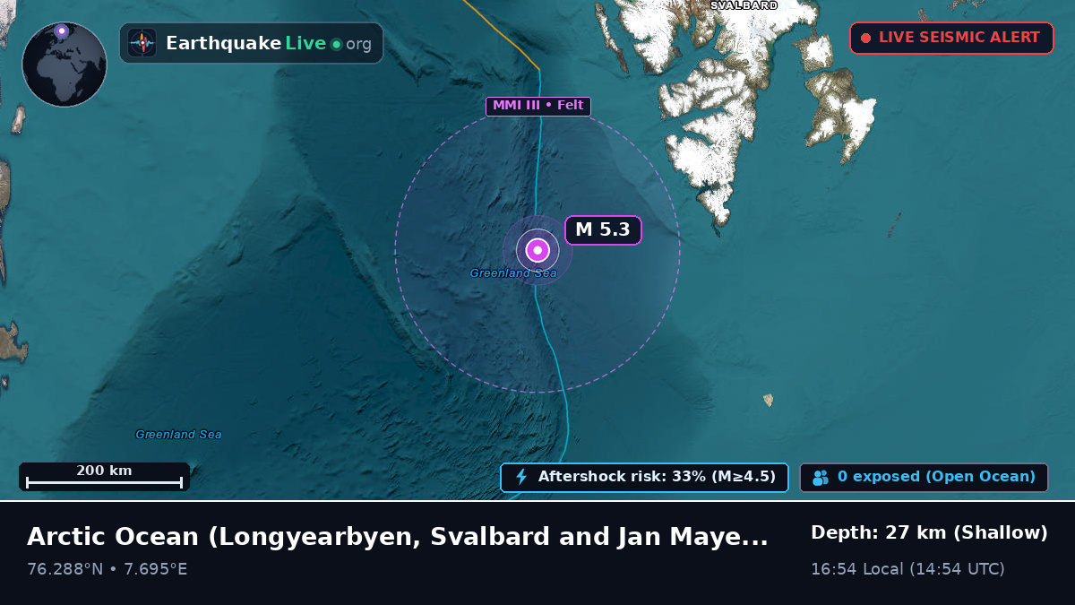 Arctic Ocean (Svalbard and Jan Mayen Islands)