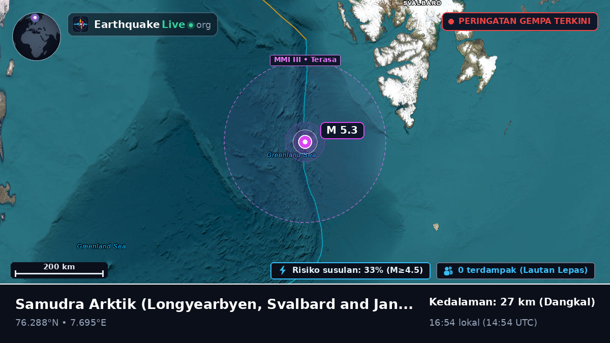 Samudra Arktik (Svalbard and Jan Mayen Islands)