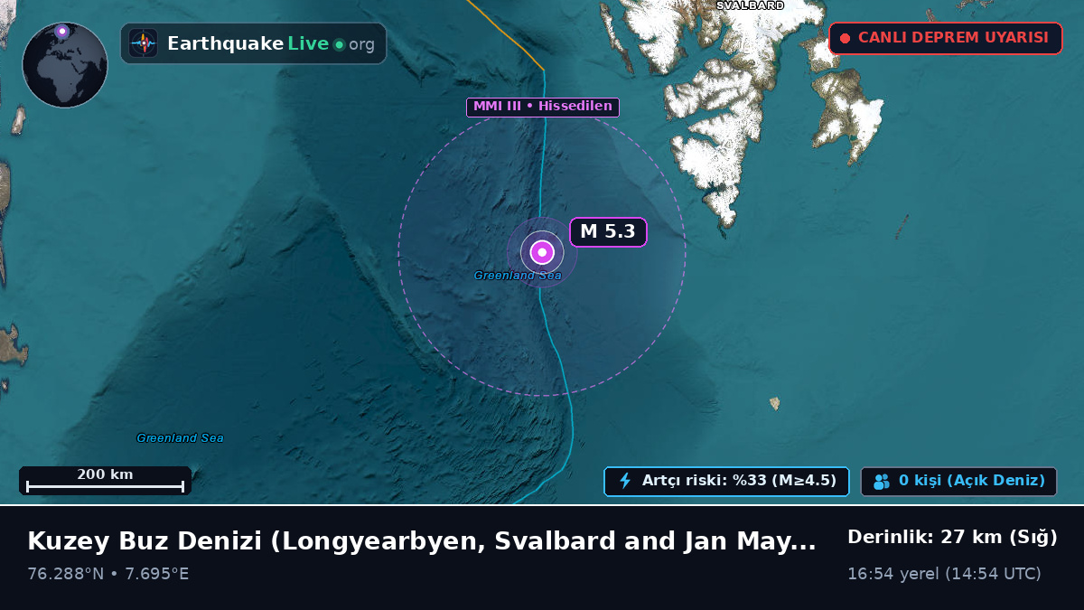 Kuzey Buz Denizi (Svalbard and Jan Mayen Islands)