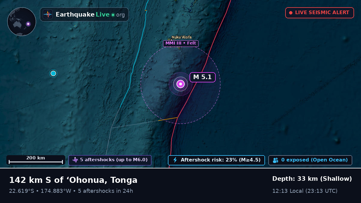 Off the coast of Nuku'alofa, Tonga