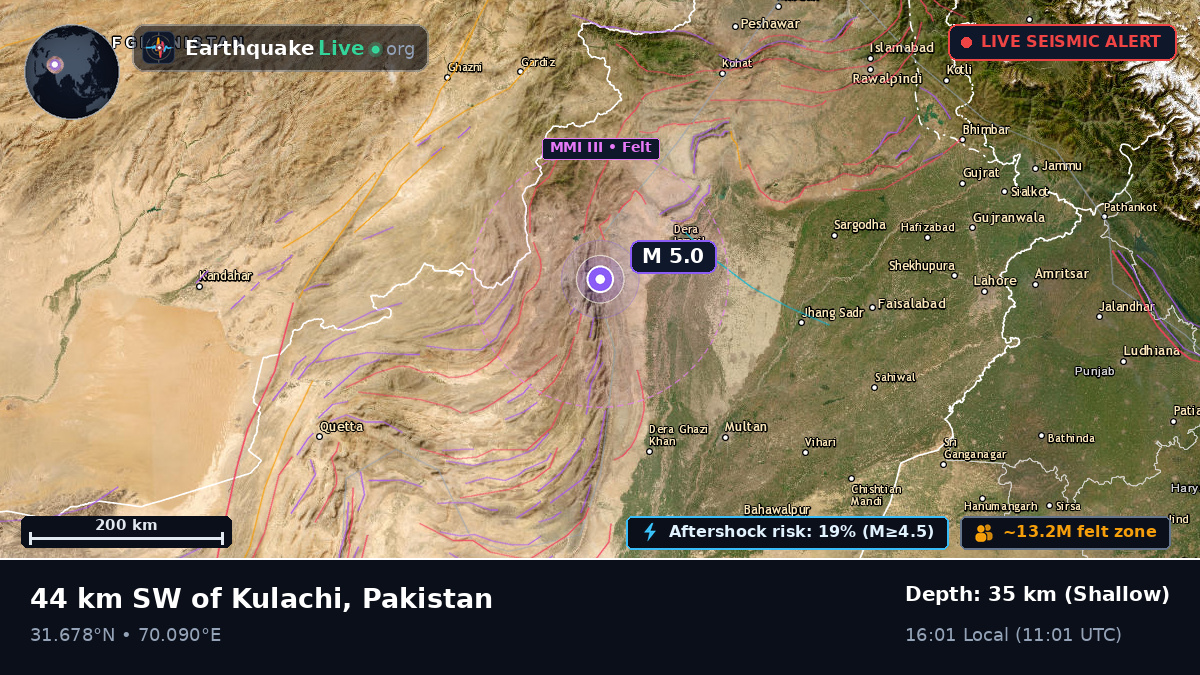 Baluchistan, Pakistan