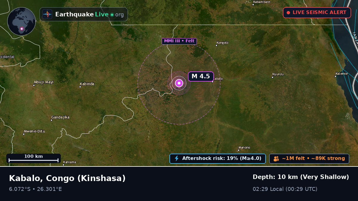 Katanga, Congo (Kinshasa)