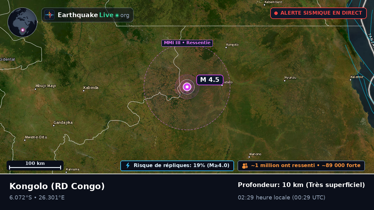 Katanga, RD Congo