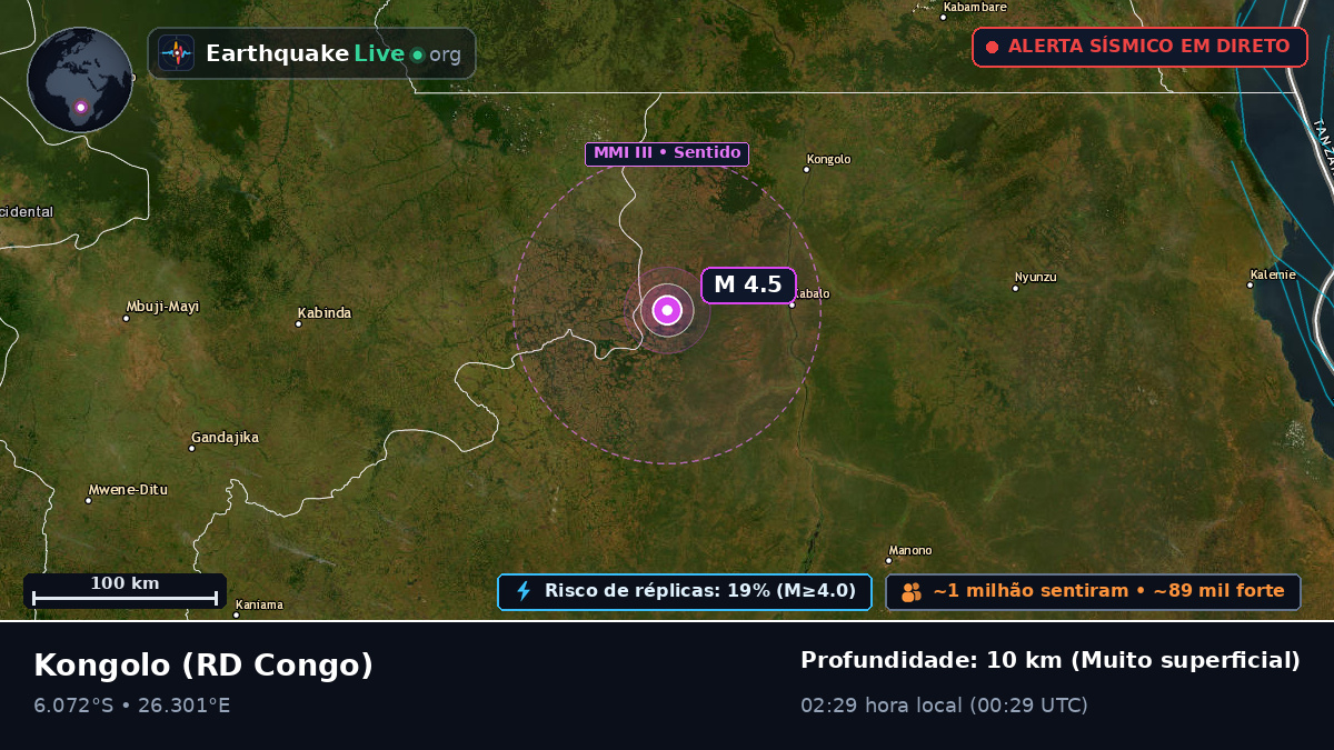Katanga, RD Congo