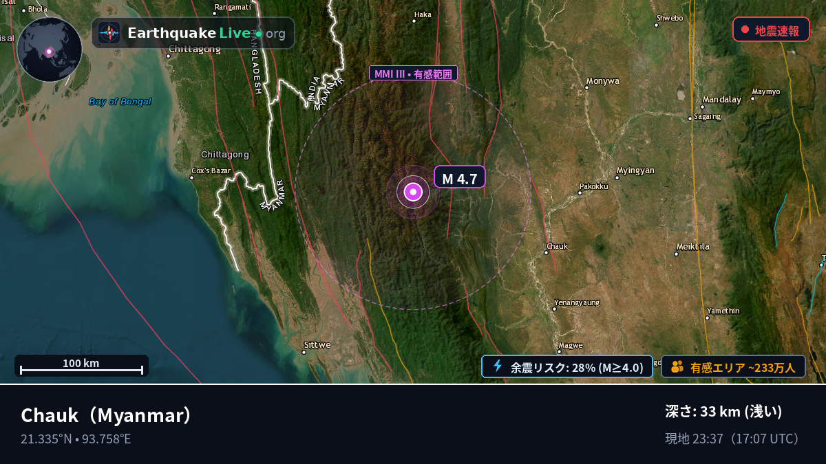 Magway, Myanmar