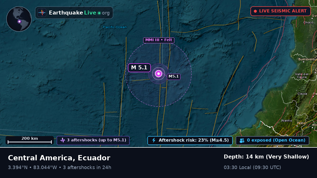 North Atlantic Ocean (Ecuador)