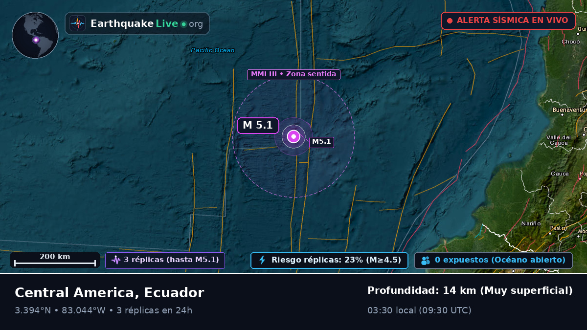Océano Atlántico Norte (Ecuador)