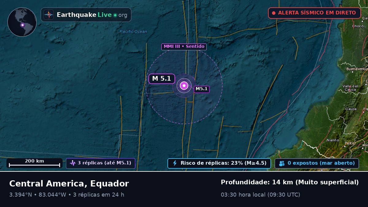 Oceano Atlântico Norte (Equador)