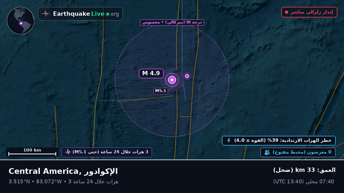 شمال المحيط الأطلسي (الإكوادور)